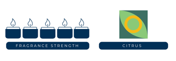 coconut & Lime fragrance strength chart