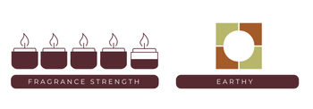 leather and sandalwood fragrance strength chart